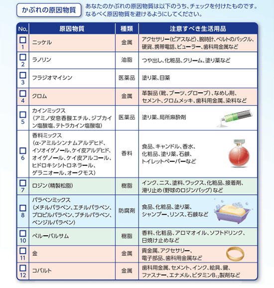 かぶれの原因物質 あなたのかぶれの原因物質は以下のうち、チェックを付けたものです。なるべく原因物質を避けるようにしてください。