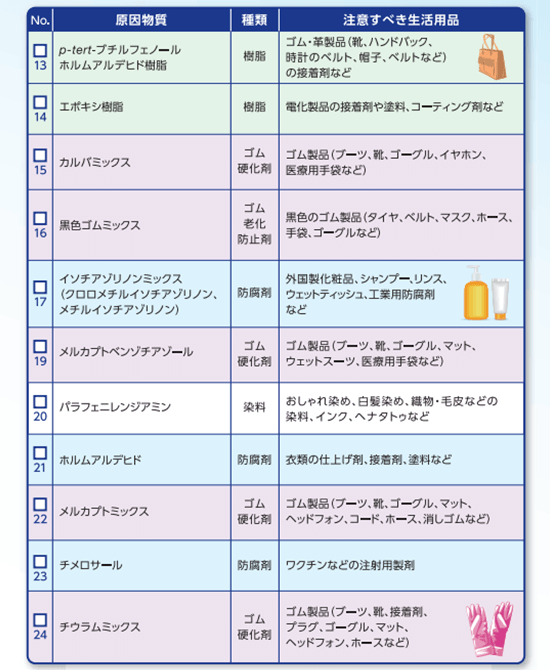 原因物質